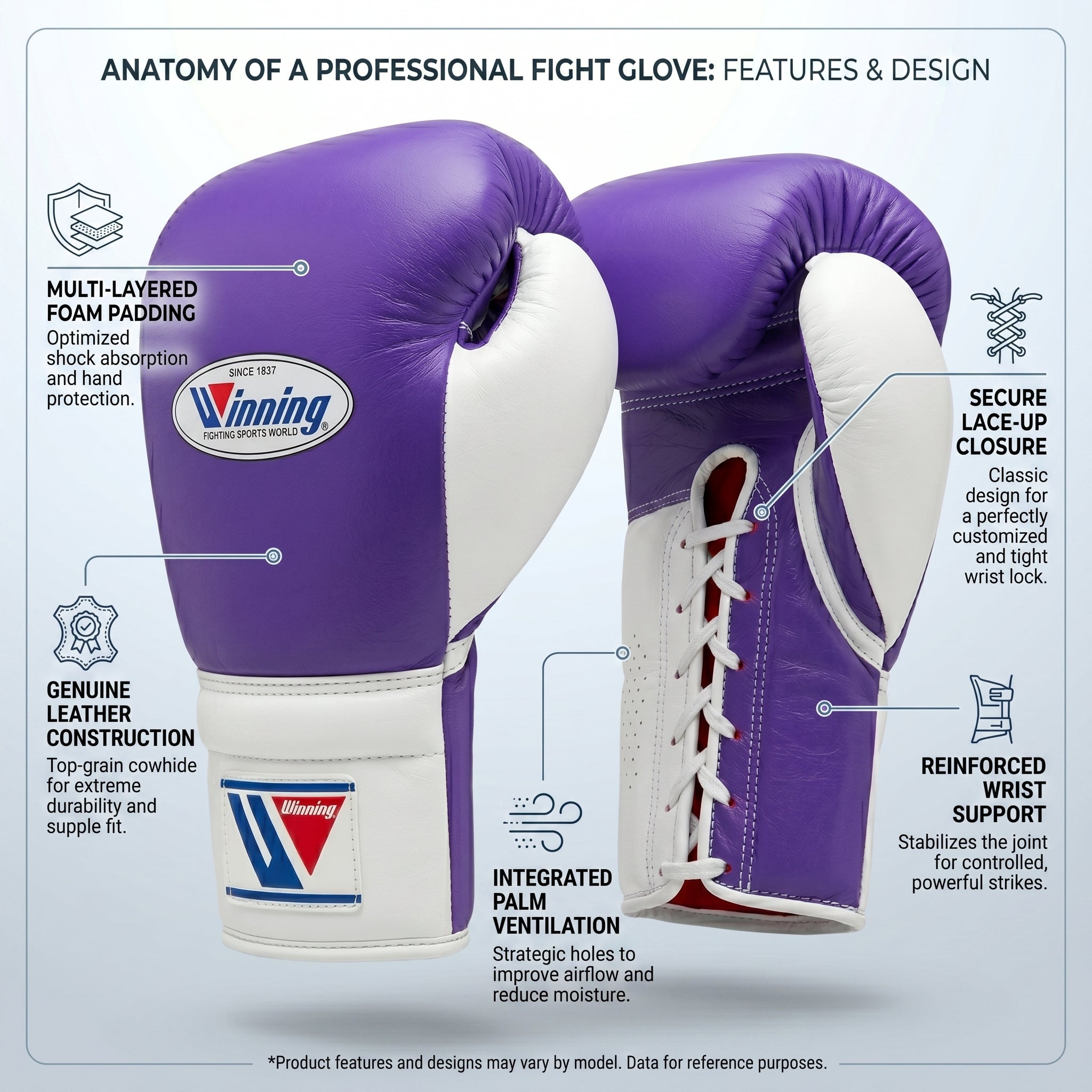 Winning Boxing Gloves – Purple/White Lace-Up