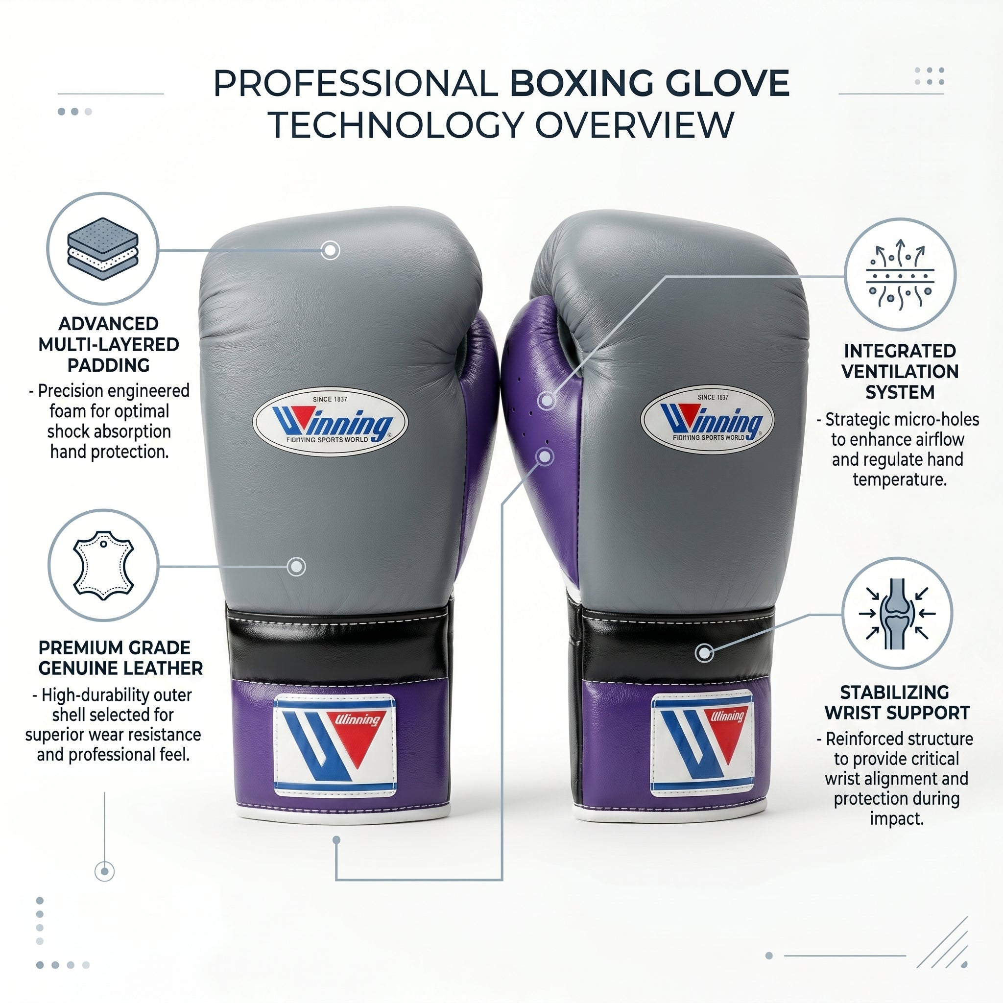 Winning Boxing Gloves – Grey/Purple Lace-Up