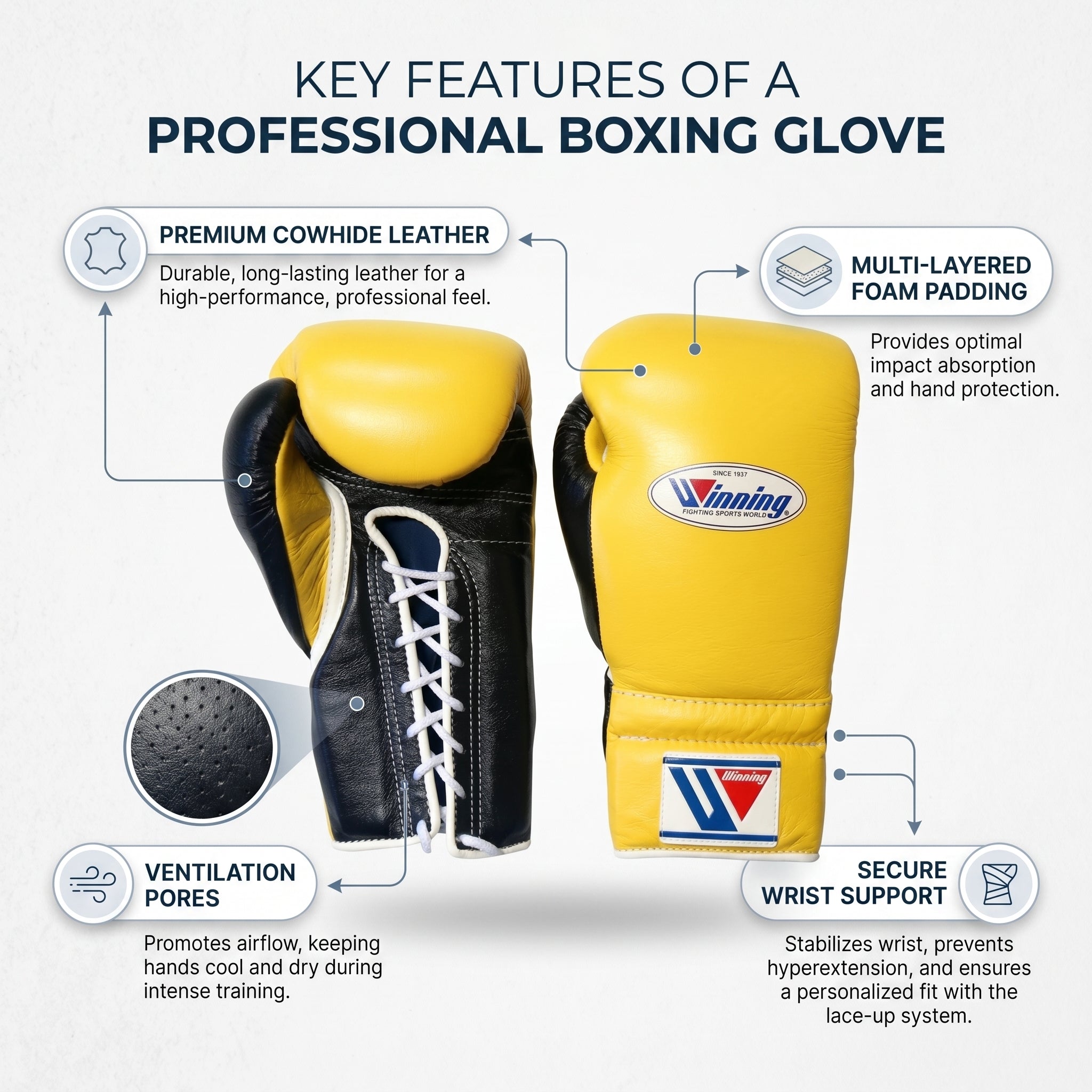 Winning Boxing Gloves – Yellow/Black Lace-Up